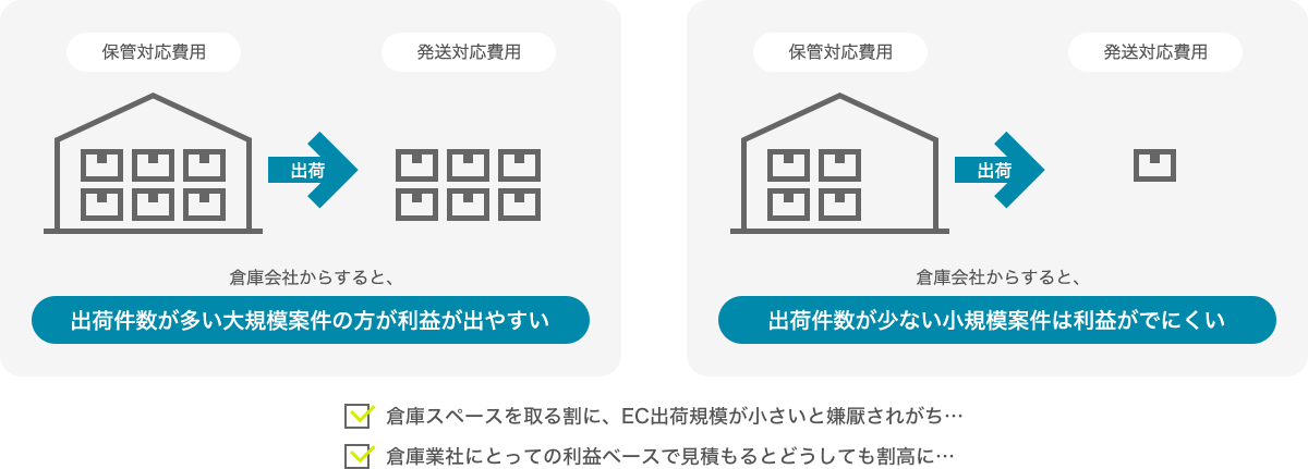 小規模案件